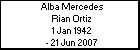 Alba Mercedes Rian Ortiz