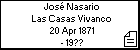 José Nasario Las Casas Vivanco