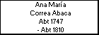 Ana María Correa Abaca