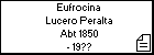 Eufrocina Lucero Peralta