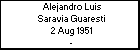 Alejandro Luis Saravia Guaresti