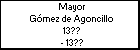 Mayor Gómez de Agoncillo