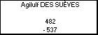 Agilulf DES SUÈVES