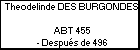 Theodelinde DES BURGONDES 
