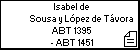 Isabel de Sousa y López de Távora