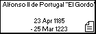 Alfonso II de Portugal 