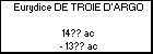 Eurydice DE TROIE D'ARGO 