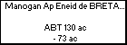 Manogan Ap Eneid de BRETAGNE