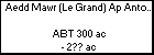 Aedd Mawr (Le Grand) Ap Antonius de CORNOUAILLES 