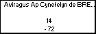 Aviragus Ap Cynefelyn de BRETAGNE 