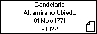 Candelaria Altamirano Ubiedo