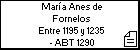 María Anes de Fornelos