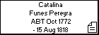 Catalina Funes Pereyra