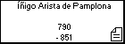 Íñigo Arista de Pamplona 
