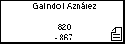 Galindo I Aznárez 