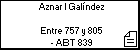 Aznar I Galíndez 