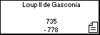 Loup II de Gasconia 
