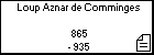 Loup Aznar de Comminges 