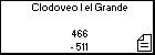 Clodoveo I el Grande 