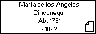 María de los Ángeles Cincunegui