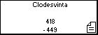 Clodesvinta