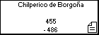 Chilperico de Borgoña 