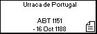 Urraca de Portugal 