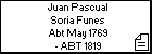 Juan Pascual Soria Funes