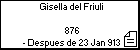 Gisella del Friuli 