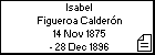 Isabel Figueroa Calderón