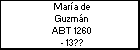 María de Guzmán
